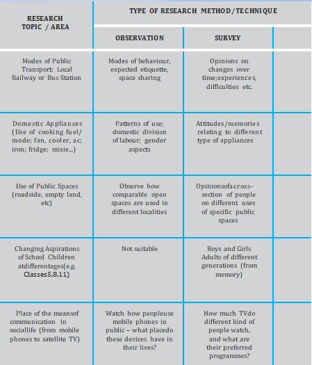 Research Methods Comparison