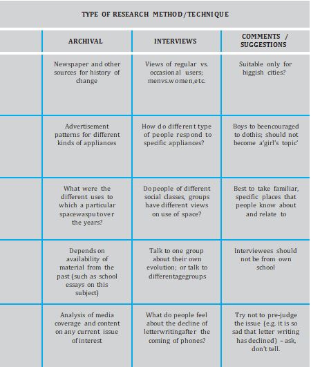 Research Methods and Considerations