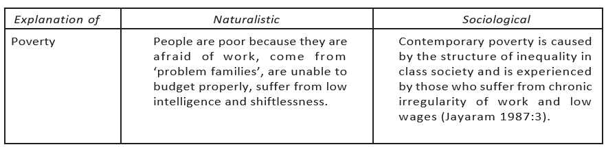 Naturalistic vs Sociological Explanation of Poverty