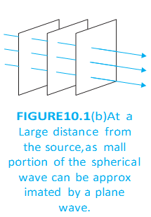 A small part of a distant spherical wavefront is approximated as a plane wavefront.