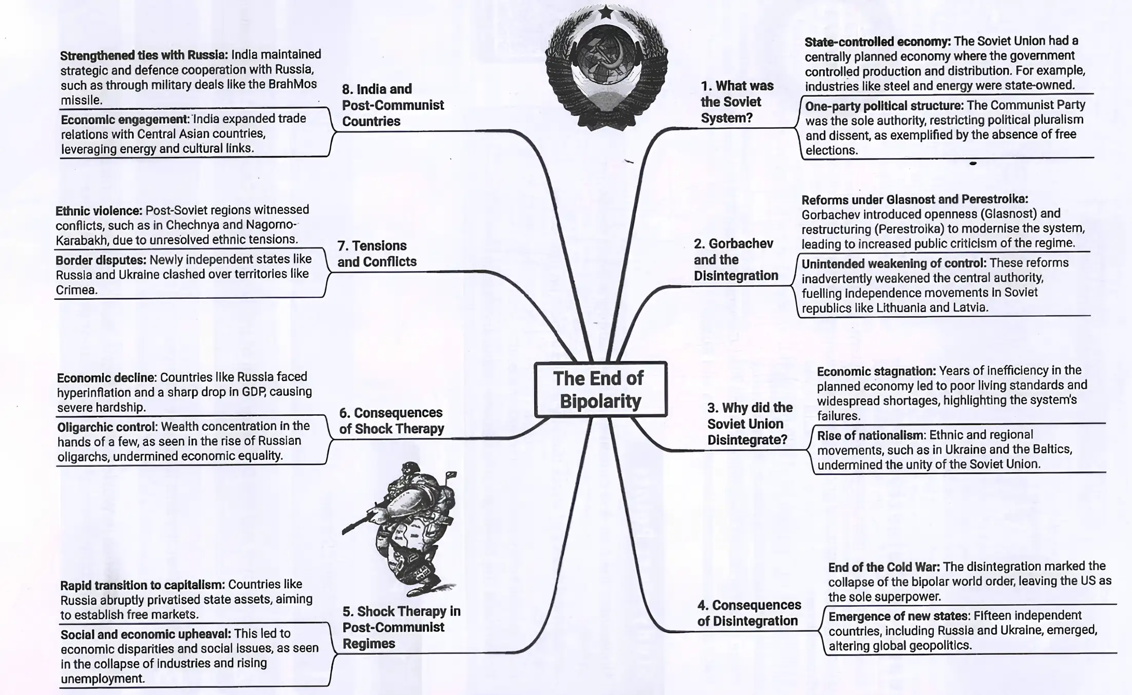 The End of Bipolarity Mind Map