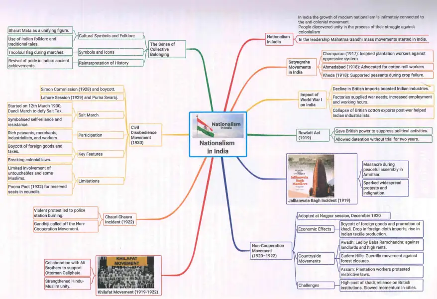 Uploaded image analysis