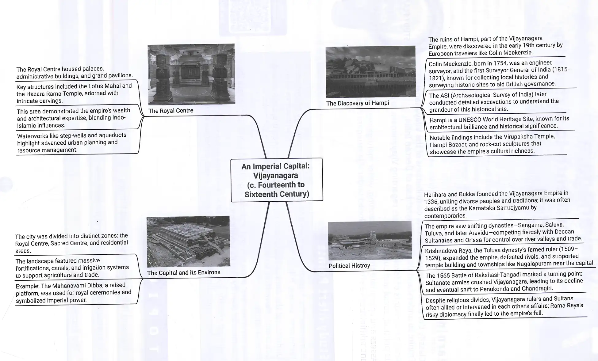 Mind map of Vijayanagara history and significance