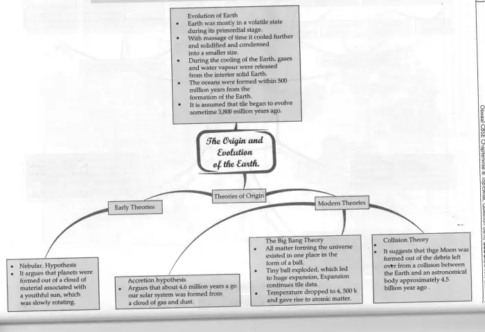 Flowchart of Earth's Origin and Evolution