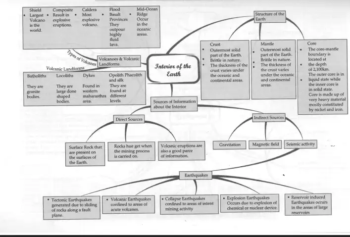 Interior of the Earth Concept Map Interior of the Earth Concept Map