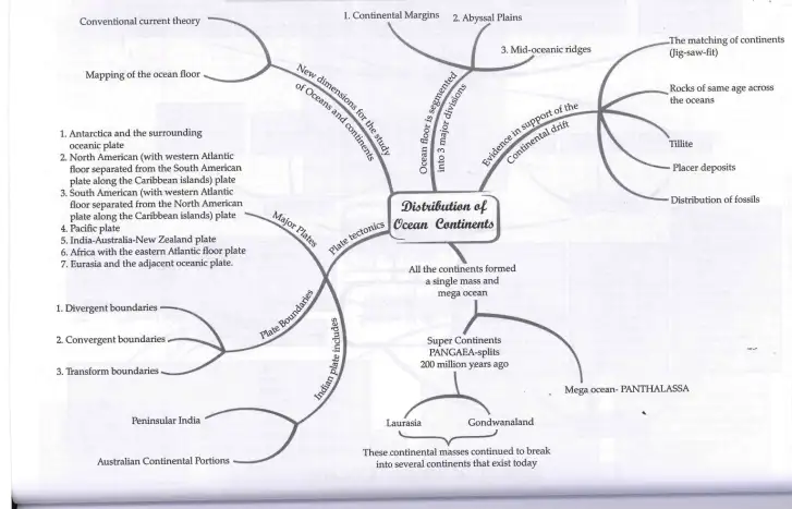 Distribution of Oceans and Continents Mind Map Distribution of Oceans and Continents Mind Map