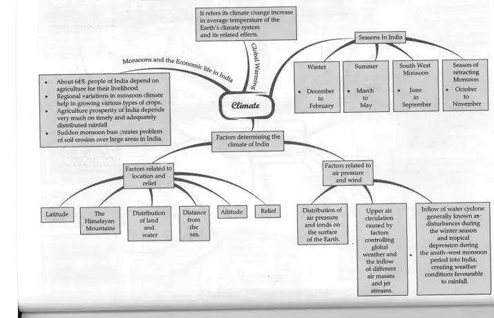 Uploaded image analysis