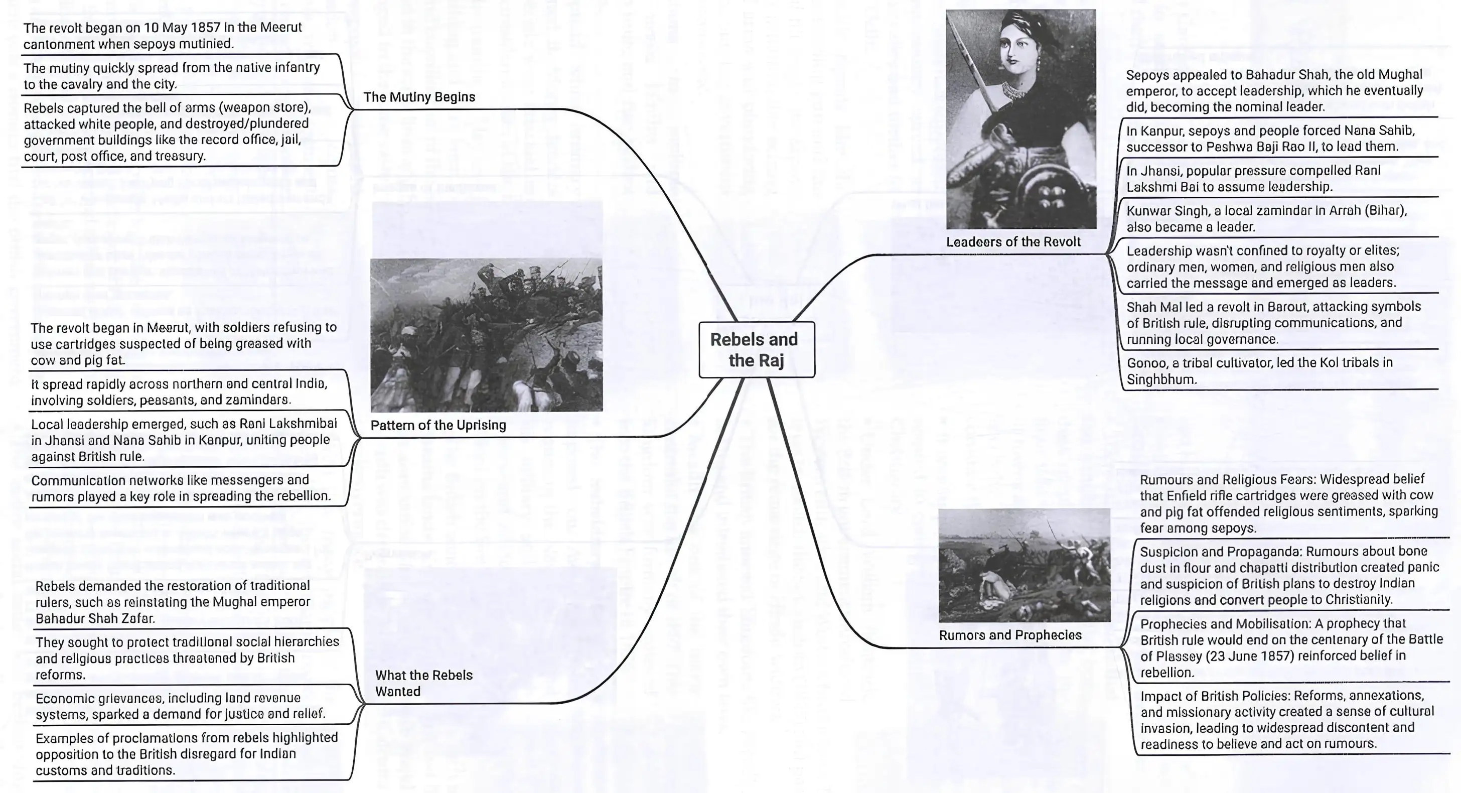 Uploaded image analysis