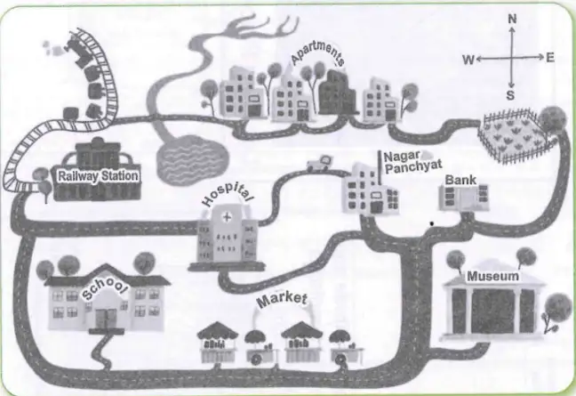 Map of a town showing various places