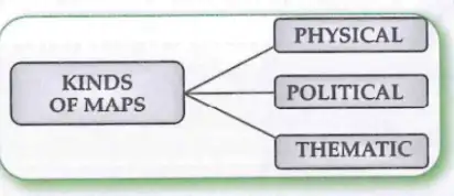Types of maps