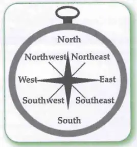 Compass rose showing directions
