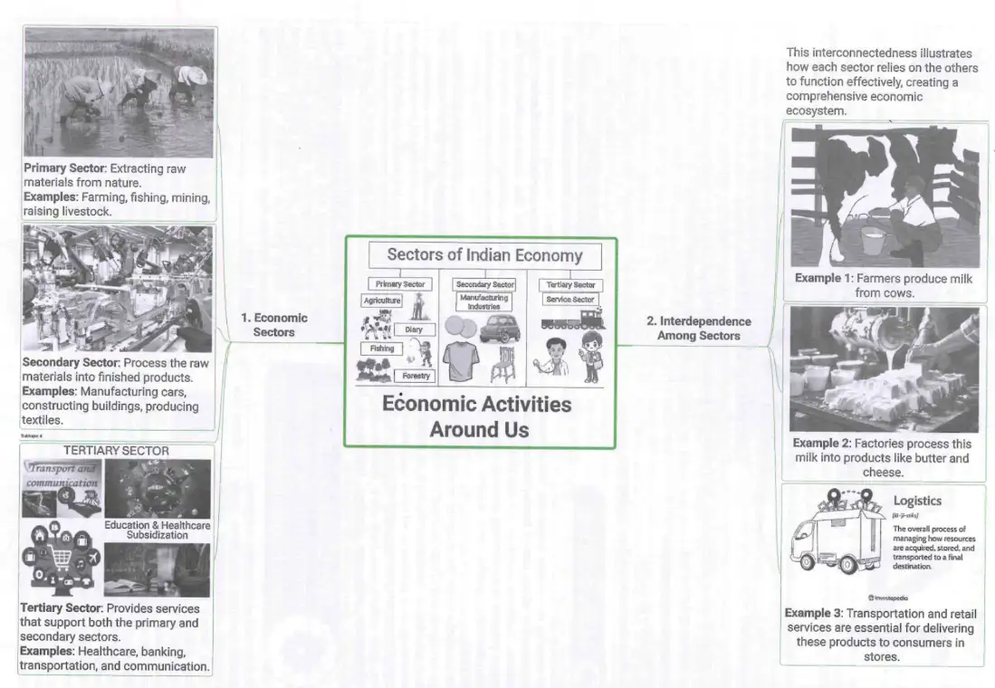 Uploaded image analysis