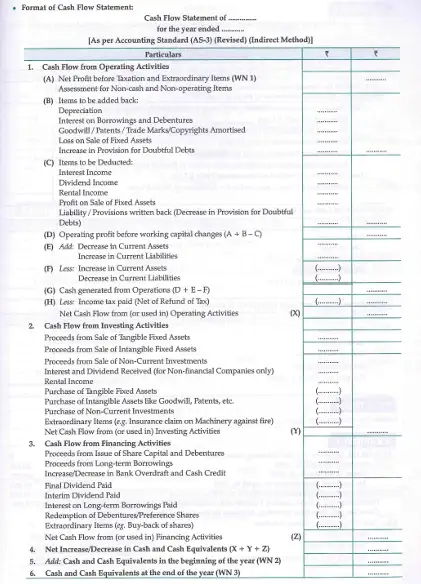 Cash Flow Statement Format (Indirect Method)