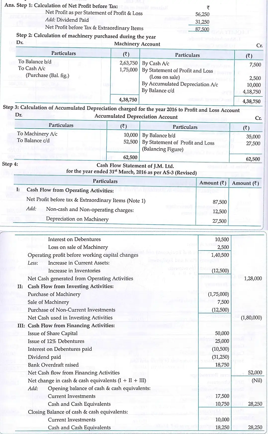 Cash Flow Statement of J.M. Ltd.