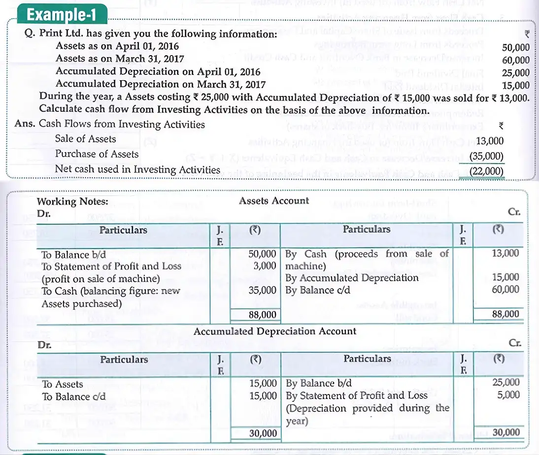 Example of Cash Flow from Investing Activities