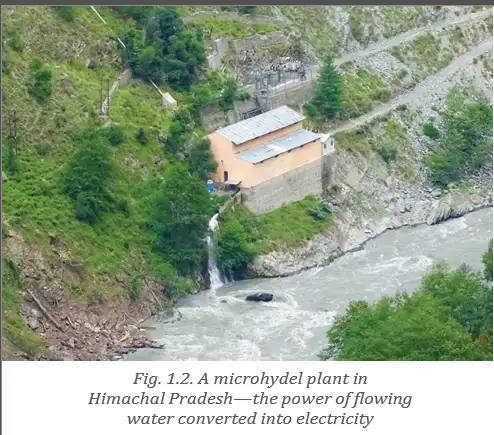Microhydel plant in Himachal Pradesh