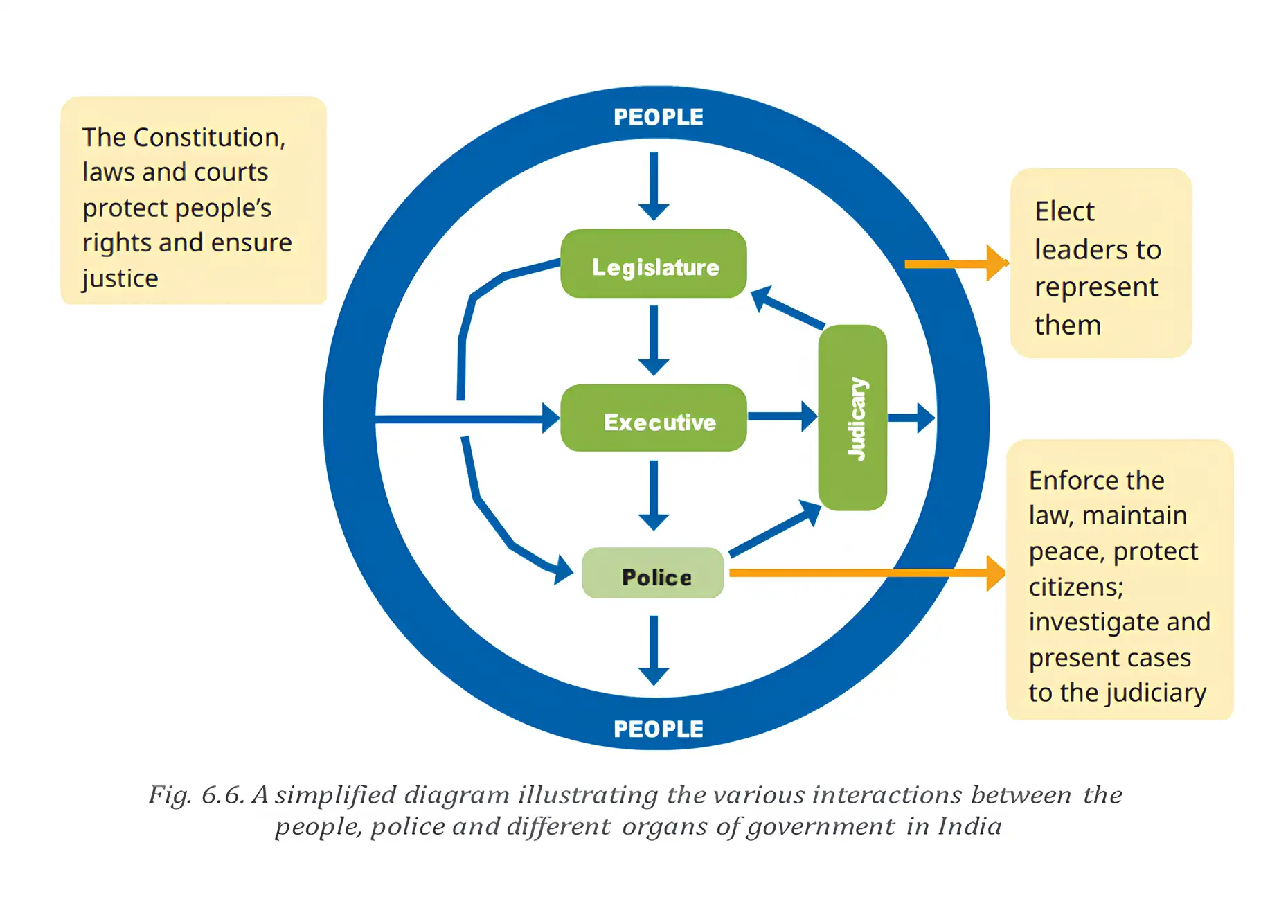 People, police, and government interaction