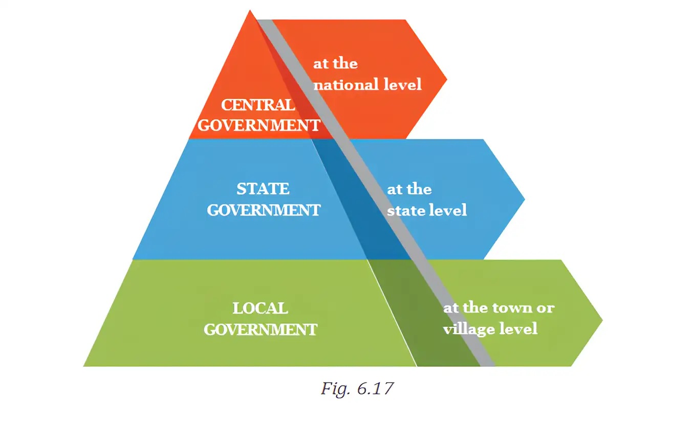 Three levels of government pyramid