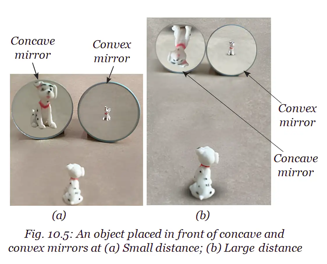 Comparison of images formed by concave and convex mirrors at small and large object distances.