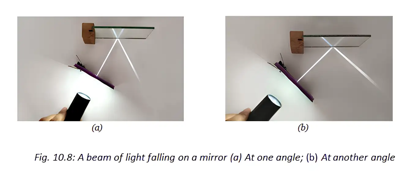 A light beam reflects from a plane mirror at different angles.
