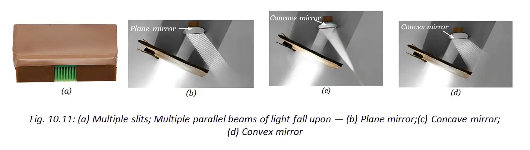 Parallel beams reflected by plane, concave, and convex mirrors.
