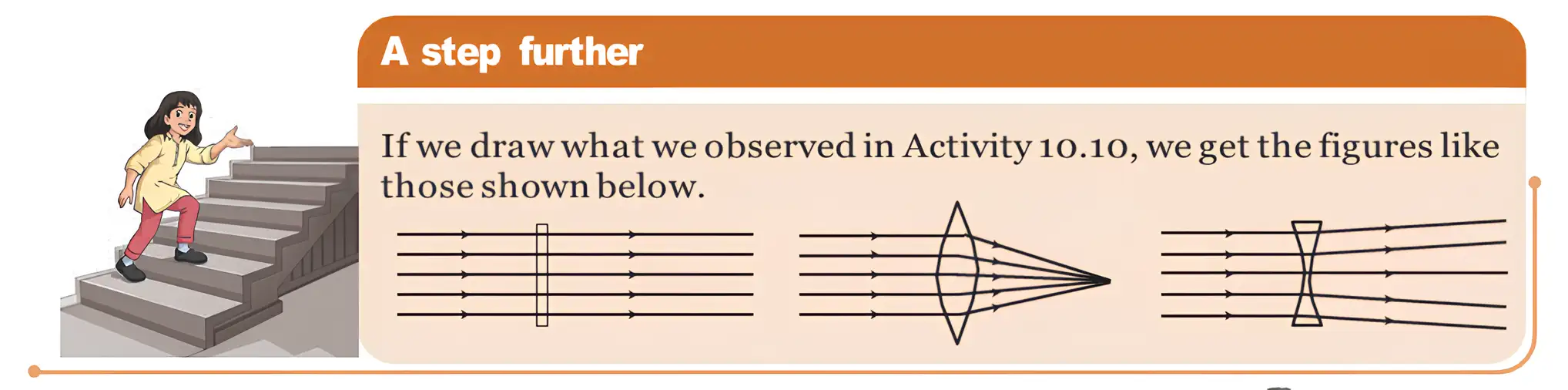 Parallel rays pass straight through a glass slab, converge through a convex lens, and diverge through a concave lens.