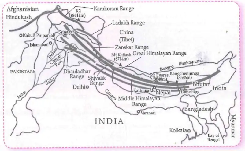 Map of Himalayan Divisions and Rivers