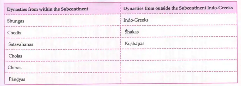 Dynasties of Ancient India