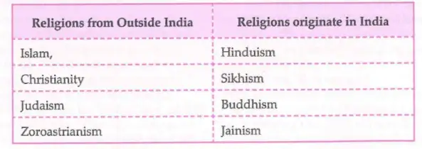 Comparison of Religions from Outside India and Indian Religions