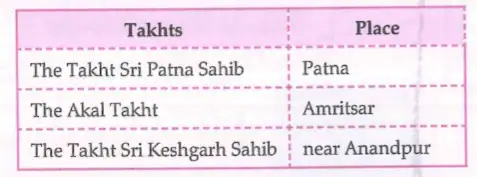 Sikh Takhts