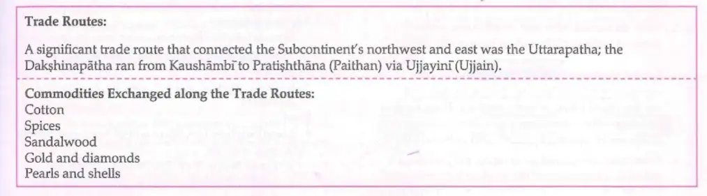 Ancient Indian Trade Routes