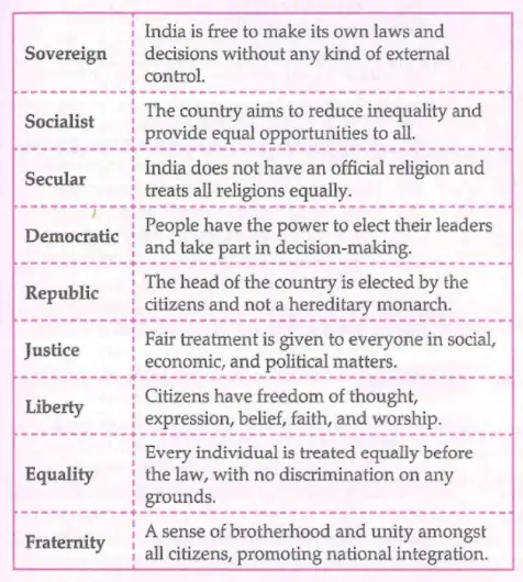 Core values of India