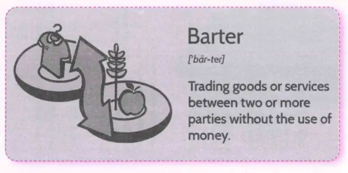 Barter System Illustration