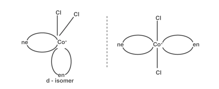Optical isomerism in coordination compounds