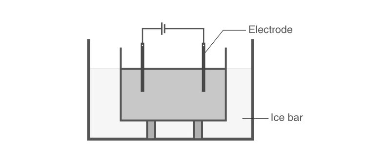 Bredig’s arc method setup for preparing metallic sols