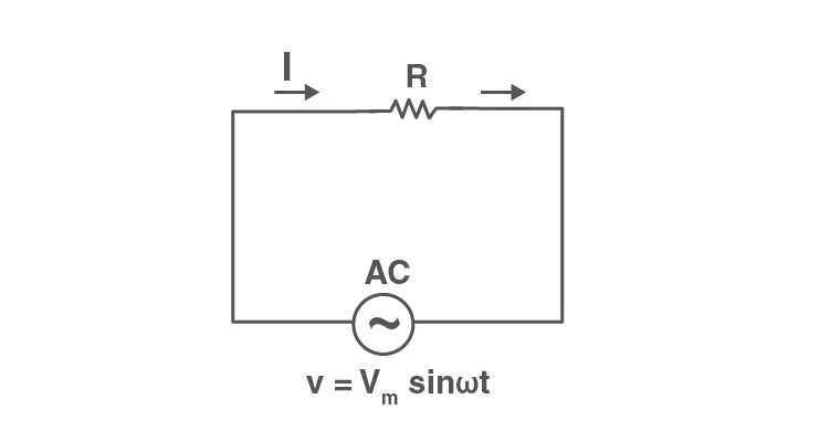Pure resistive AC circuit diagram