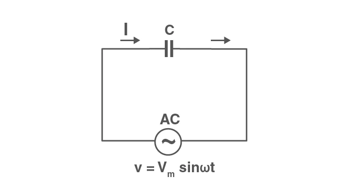 Pure capacitive AC circuit diagram