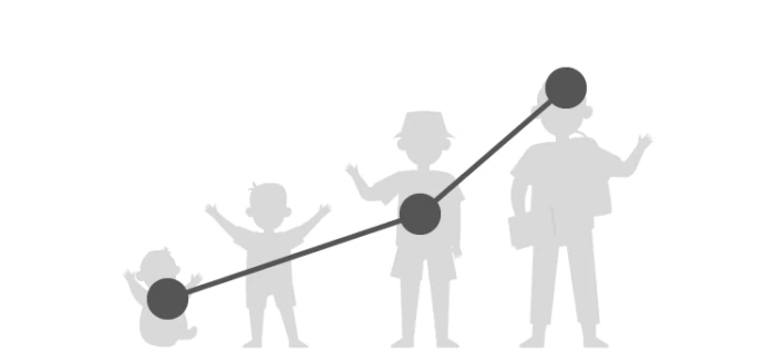 Visual representation of chemical and physical changes