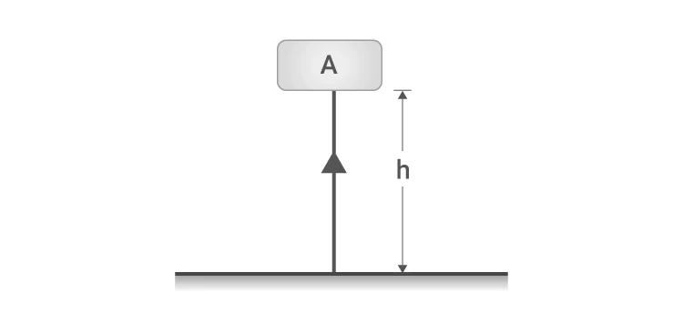 Illustration of an object elevated to a height showing gravitational potential energy