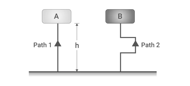 Object placed at height demonstrating potential energy