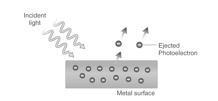 Illustration of Photoelectric Emission