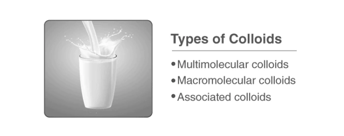 Microscopic view of colloidal particles dispersed in a medium