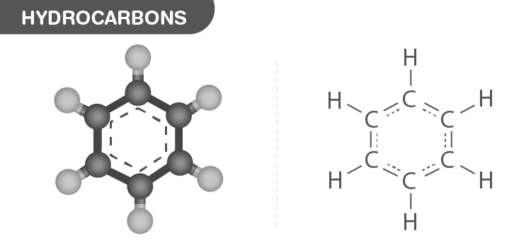 Molecular structure of hydrocarbons