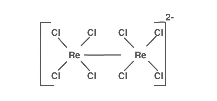 Diagram showing types of coordination complexes