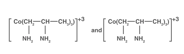 Ligand isomerism in coordination compounds