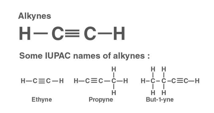 Molecular structure of alkynes showing triple bond