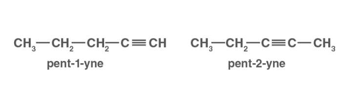 Position isomerism in alkynes