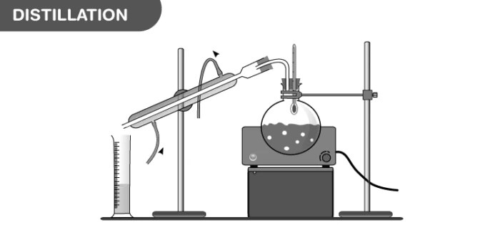 Laboratory distillation apparatus setup