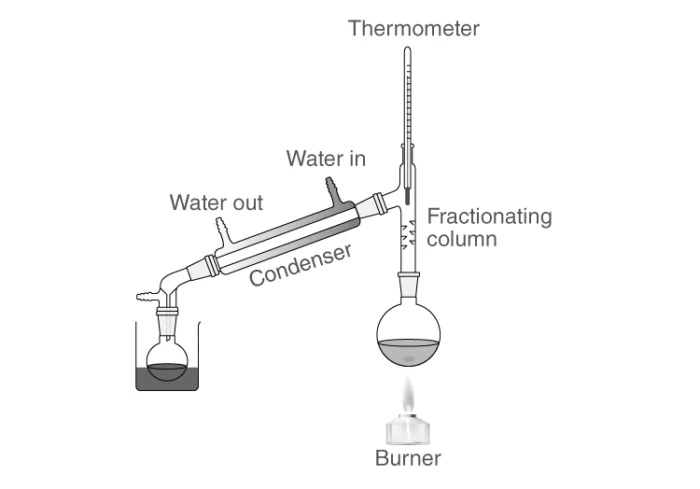 Fractional distillation apparatus setup