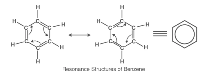 Illustration of Resonance Effect in Organic Molecules